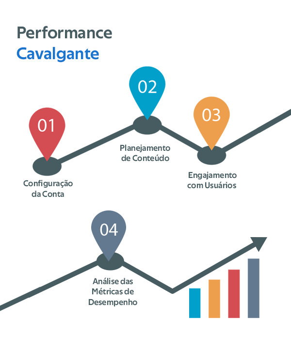 Especial Instagram & Facebook + Gestão com 12 postagens Mensais